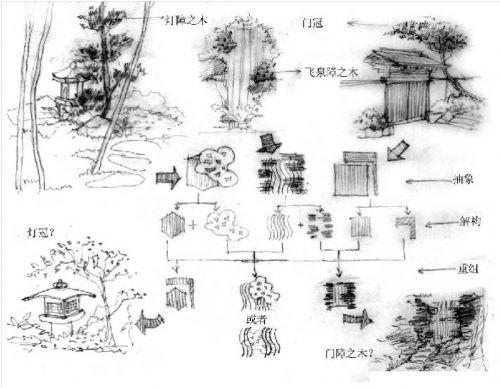 浅析古典园林美学层级结构模型,中国古典园林的分类及中西古典园林的差异