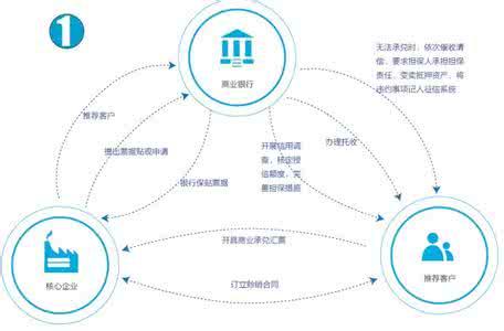 企业应收账款风险成因与控制对策