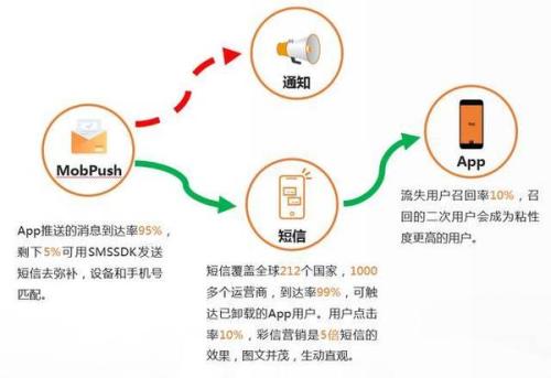 汉语拼音APP的研发和应用探究