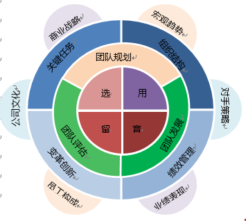 关于完善酒店人力资源管理激励机制的策略,酒店建立有效激励机制的主要任务是什么？