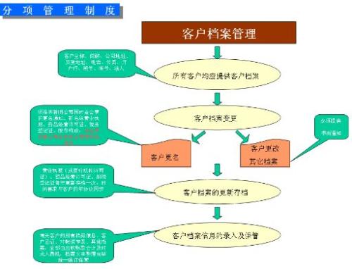 应收账款管理问题与解决思路,应收账款管理的难点及解决办法