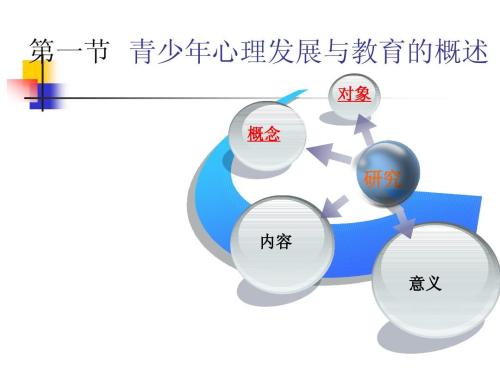 国际贸易教学中应用教育心理学原理和效果探究