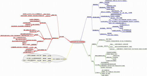 房地产营销策划存在的问题分析