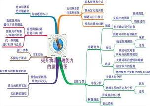 浅析在初中物理教学中学生有效性学习的现状及途径