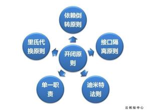 环境艺术设计教学人才培养的原则