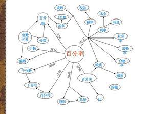 小学数学教学中学生思维的培养对策