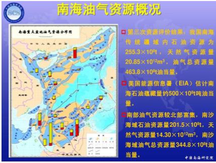 探究南海油气资源开发制度的冲突问题