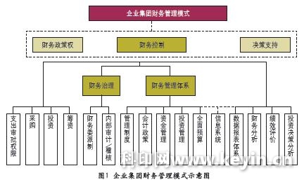 轨道交通公司项目财务管理优化方案构建