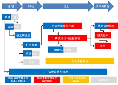 分析临床医学检验质量控制的影响因素及应对措施分析