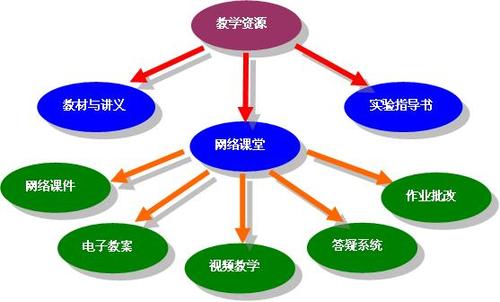 高校计算机教学的现存问题分析及有效解决方法