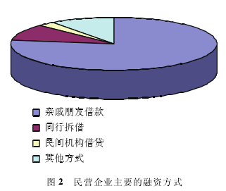 民企财务管理中的不足与改善措施