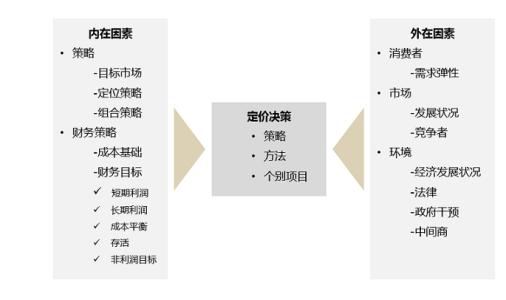 国内外对于康德准则内在要素的探究