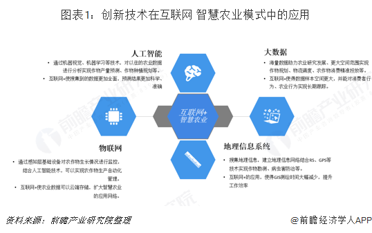 我国农业发展现状及服务模式与创新分析