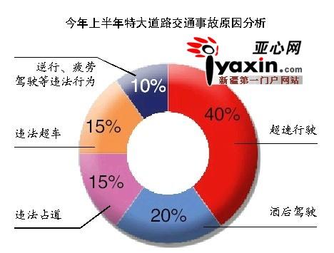 道路交通事故中碰撞伤的特征和判定分析