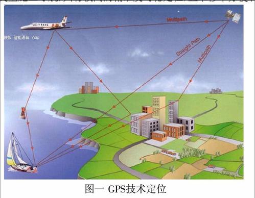 数字化测绘技术在工程测量中的应用