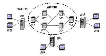 网络通信传输控制技术的分析与实施,计算机网络中的错误控制方法