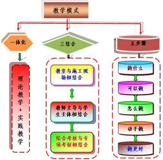 小学数学教学中新型教学模式和教学方法探究,如何创新小学数学课堂教学方法
