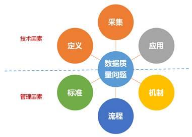 经济统计数据质量检测方法与保障措施