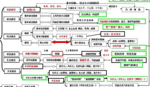 分析高中思想政治课程教学中存在的问题及原因