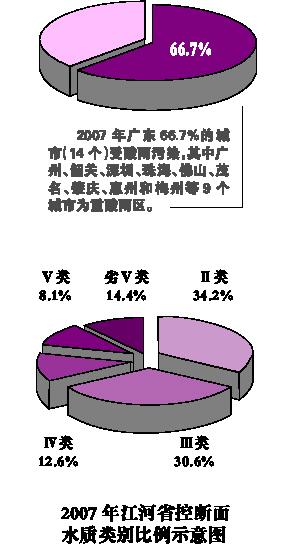试论环境污染治理中运用环境生物技术的优势