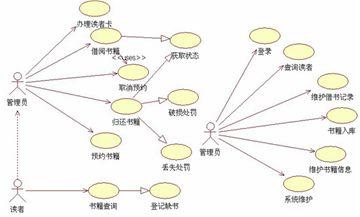 城市图书馆创新服务理念模式分析