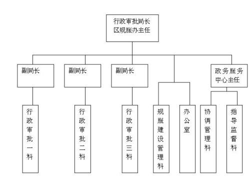 我国大专美术教育现存问题与对策