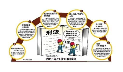 刑法的类型和刑法未来发展的前景