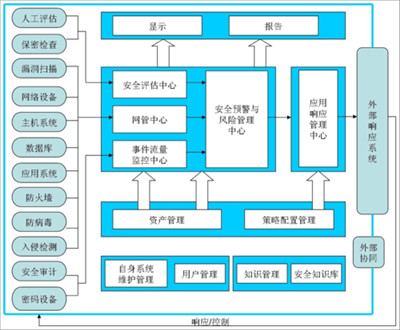 计算机信息系统项目管理路径的探索与分析