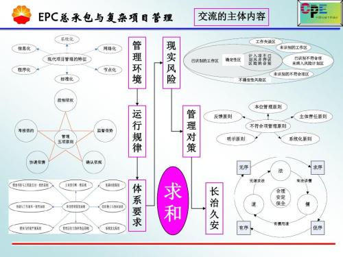 探析水电工程 EPC 承包模式下的工程监理