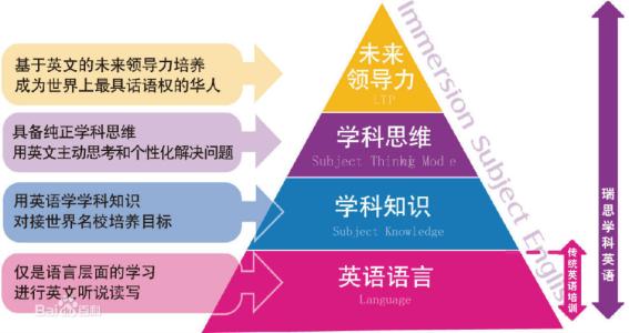 学前教育专业英语教学现状与解决策略