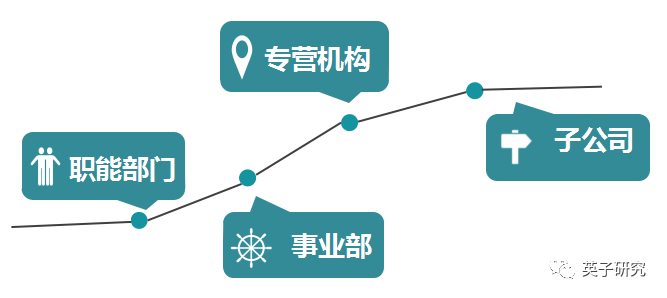 我国商业银行信用管理体制问题分析,如何撰写商业银行信用风险管理的期初报告