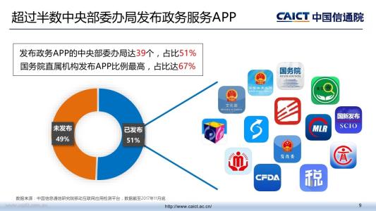 我国电子政务在线服务的发展现状分析