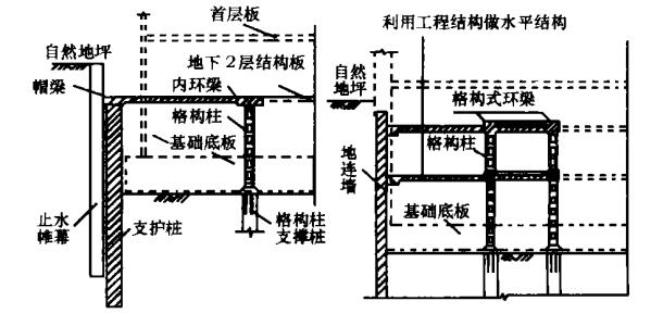 土木工程深基坑施工技术及其控制要点