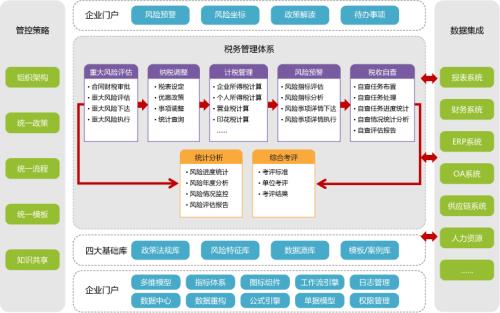 企业税务风险管理相关基础理论