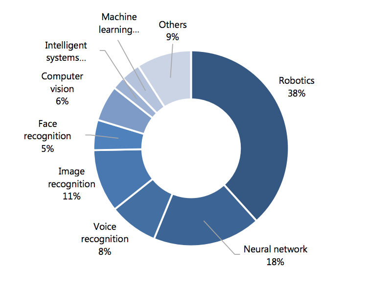 国内生态行政学研究概览及其检视