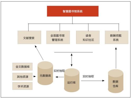 图书馆电子借阅中的版权问题与解决策略,图书馆管理信息系统组织结构图、业务流程图、数据...