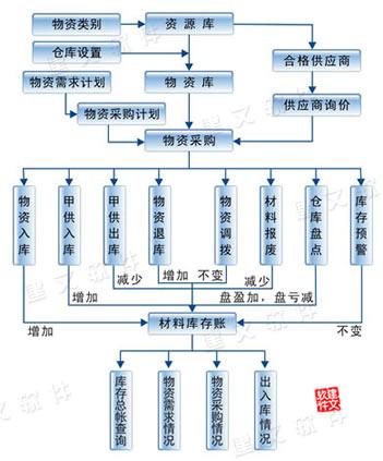 提高房建工程项目管理与成本管理的措施探究