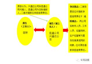 新《公司法》修改下人格否认制度研究