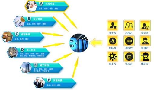 基于BIM技术的工程项目信息管理的应用优势和价值探讨