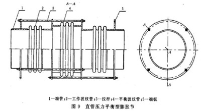 研究HC集团波纹管膨胀节投资可行性