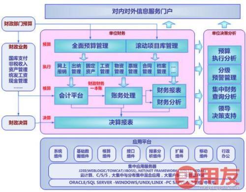 分析新会计制度对事业单位财务管理的影响,事业单位会计制度的风险点是什么