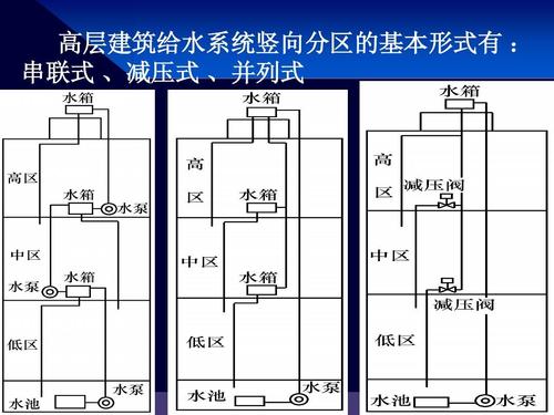 给排水施工技术在高层建筑中的应用策略