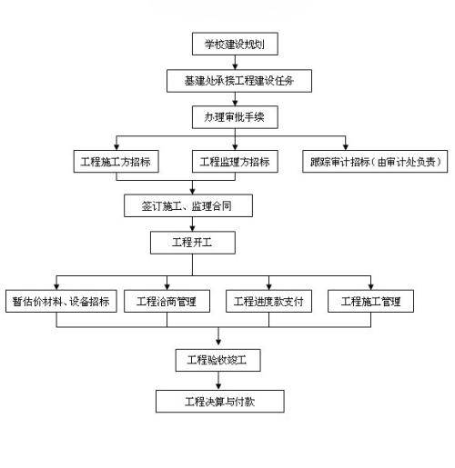 分析电力基建工程质量管理方面的问题