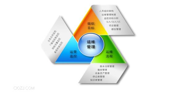 探究M商业银行的日常IT运维服务管理中的优化方案