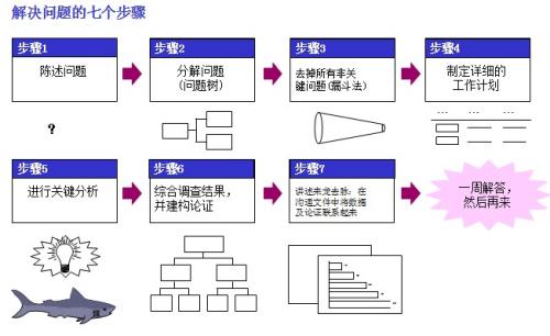 农业经济管理的问题及解决方法