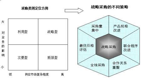 建筑施工企业基于信息平台的采购成本控制策略
