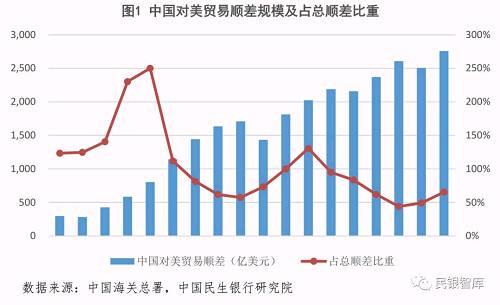 中美贸易摩擦背景下中国对外贸易的经济发展策略分析