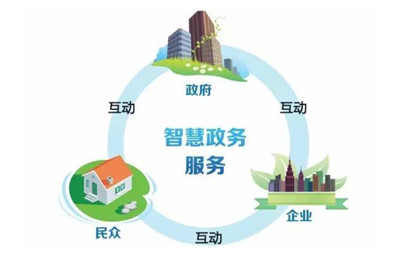 福州政府电子政务运行状况与促进策略