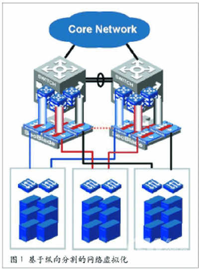 云容器的虚拟化和迁移技术