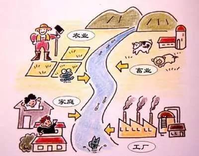 贫困和非贫困农户的农业收入差异与对策